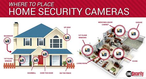 how bright house security can protect my home